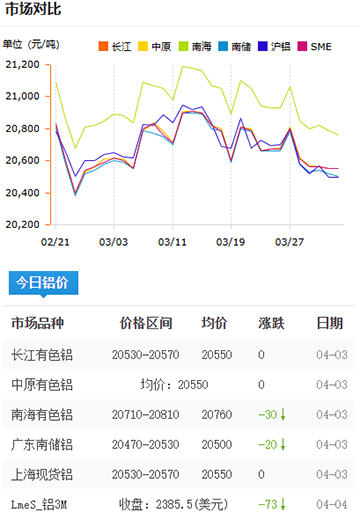 鋁錠價(jià)格2025-4-3.jpg