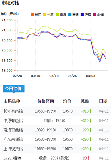 鋁錠價格2025-4-11.jpg