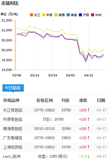 鋁錠價格2025-4-17.jpg
