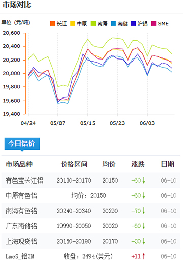 鋁錠價格2025-06-10.jpg