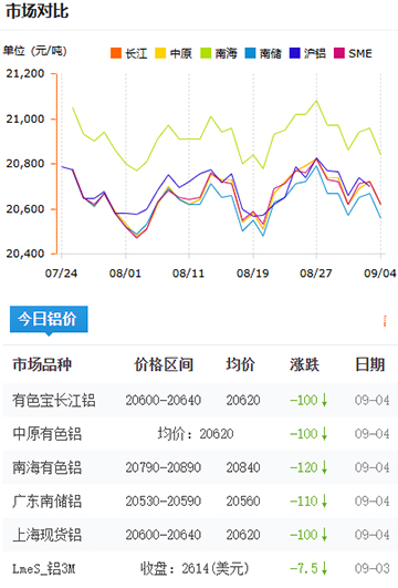 鋁錠價格2025-09-04.jpg