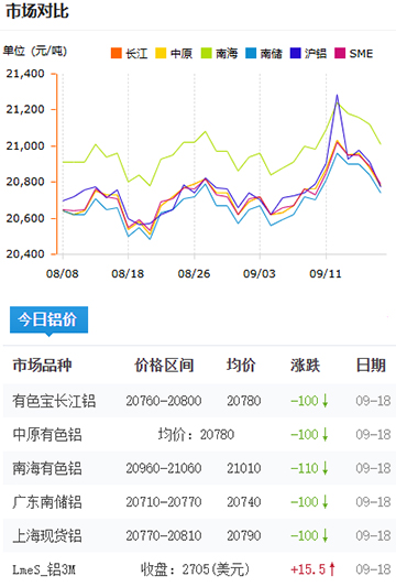 鋁錠價格2025-09-18.jpg